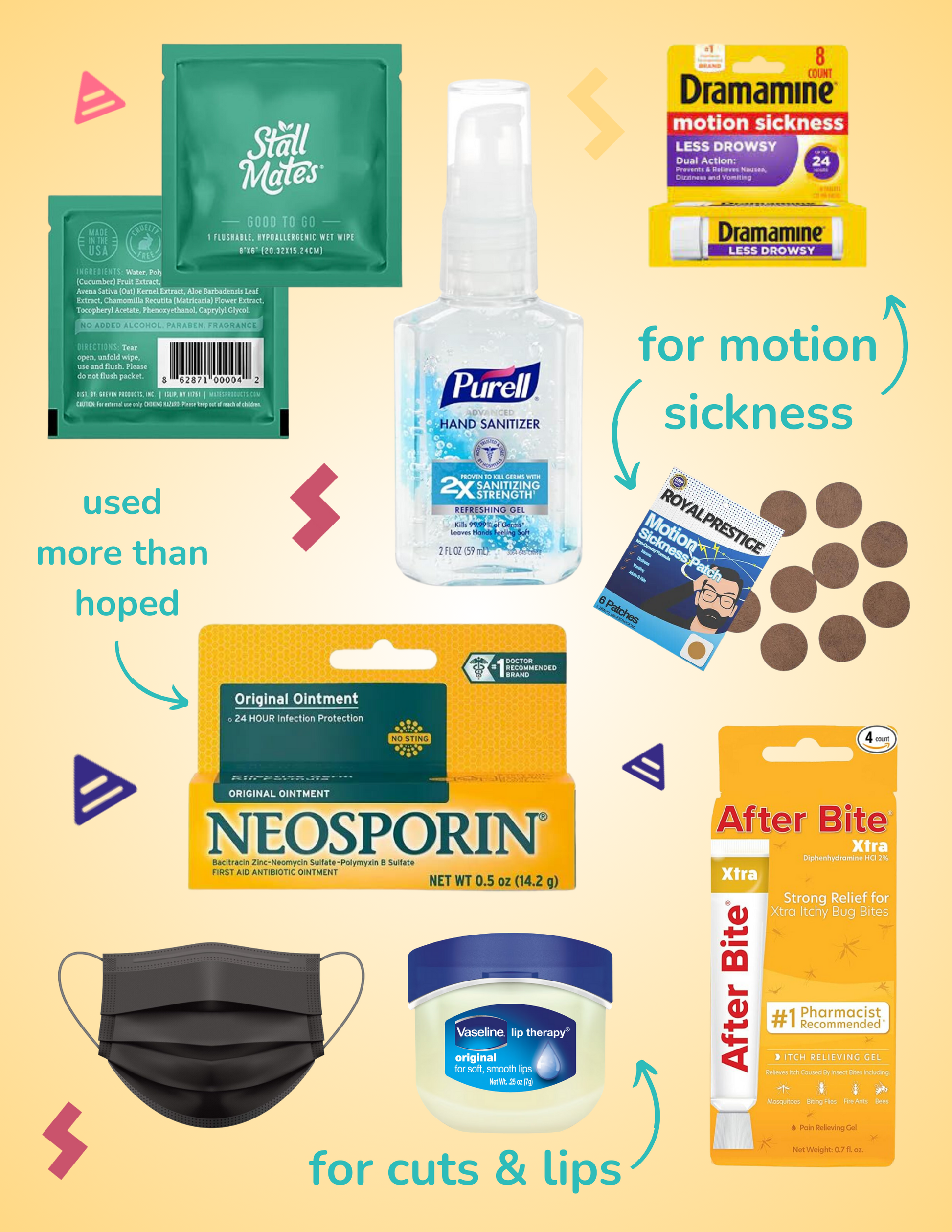 Forgotten Things Packing Guide